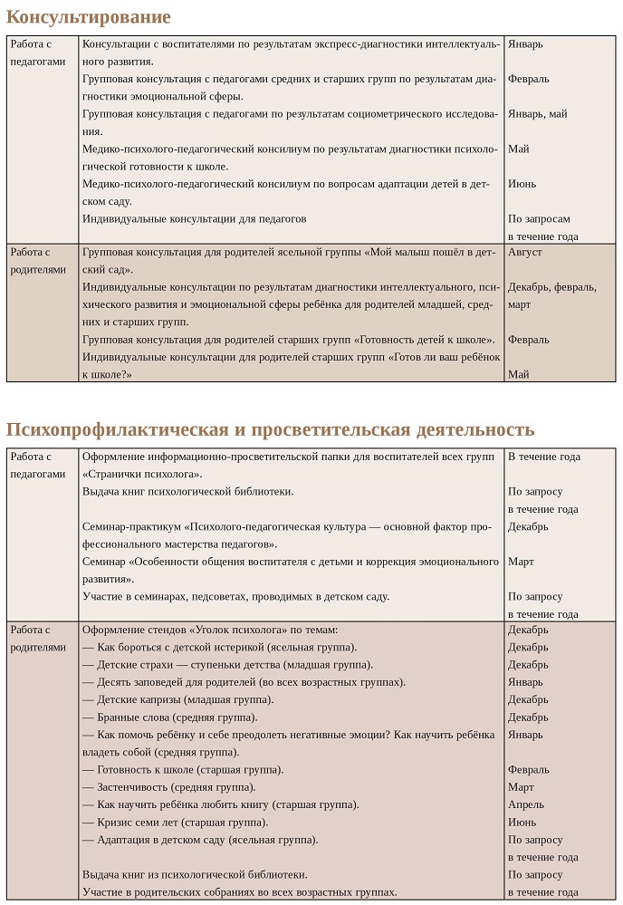 Годовой план работы педагога-психолога Годовой план работы педагога-психолога