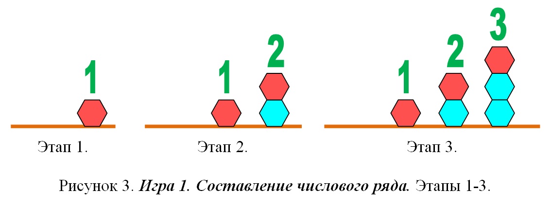 Игра 1 Игра 1