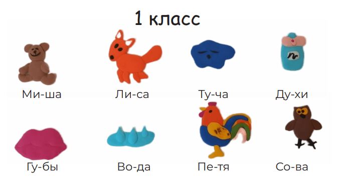 Первый класс слоговой структуры Первый класс слоговой структуры
