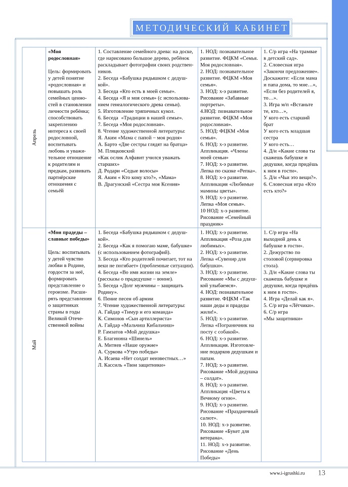 Знакомим ребёнка с семьёй и её членами 4 Знакомим ребёнка с семьёй и её членами 4