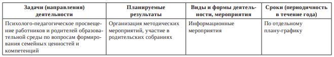 Информационно-просветительский модуль Информационно-просветительский модуль