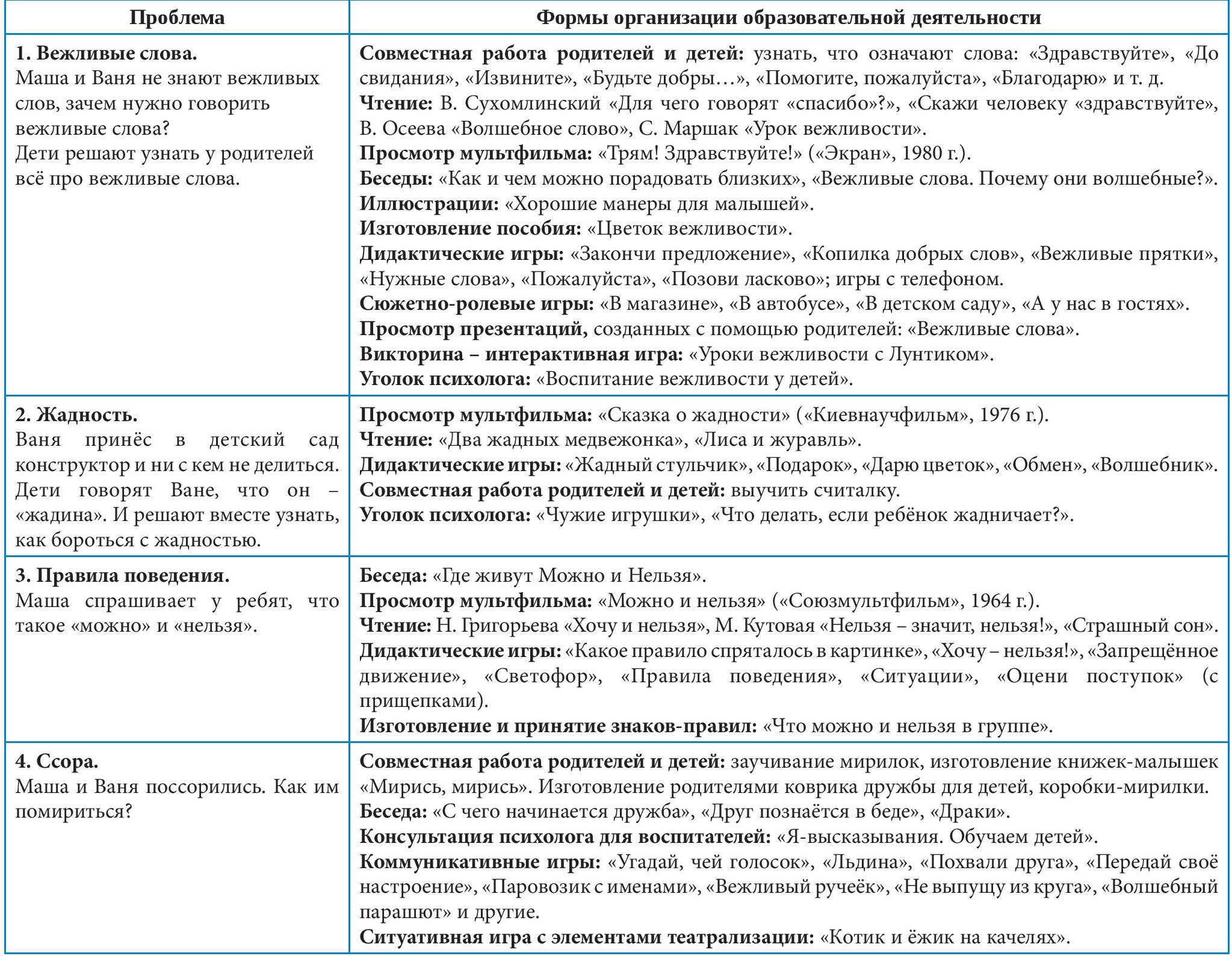План реализации проекта План реализации проекта