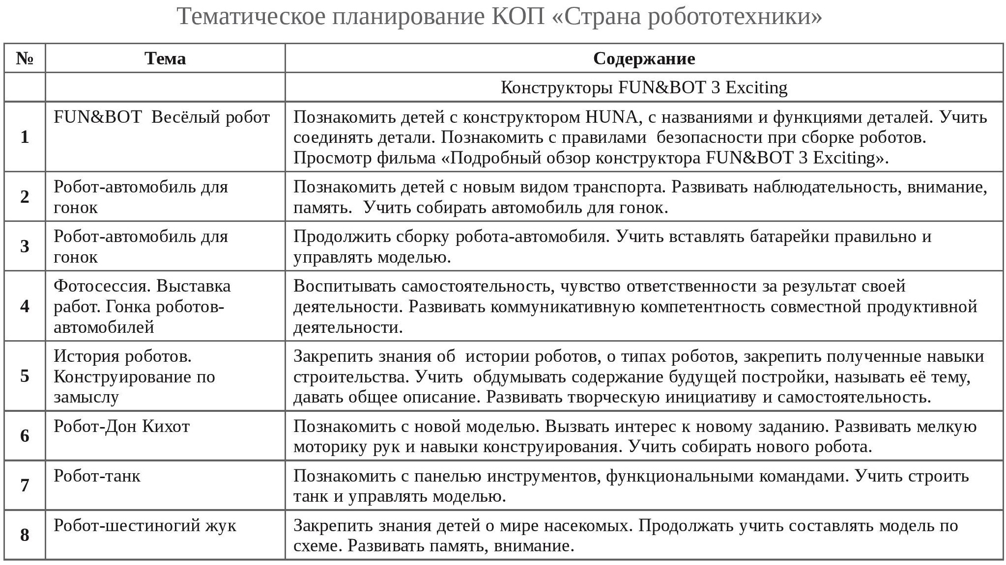 Тематическое планирование КОП Тематическое планирование КОП