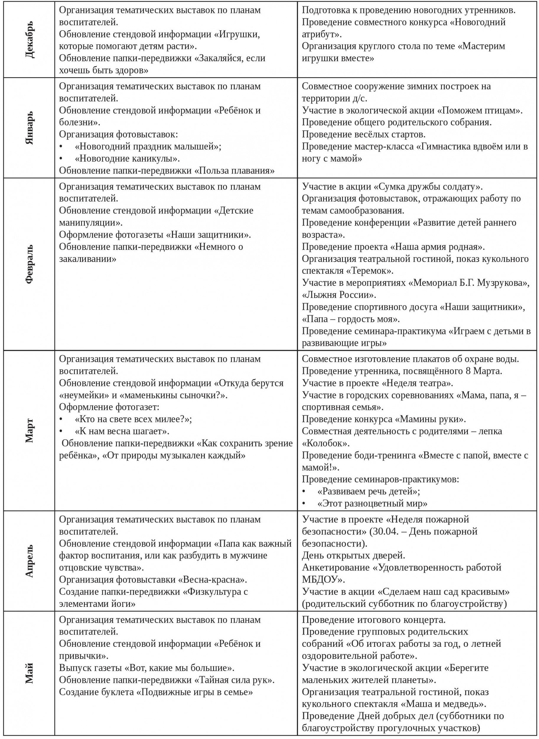 Взаимодействие с родителями 2 Взаимодействие с родителями 2