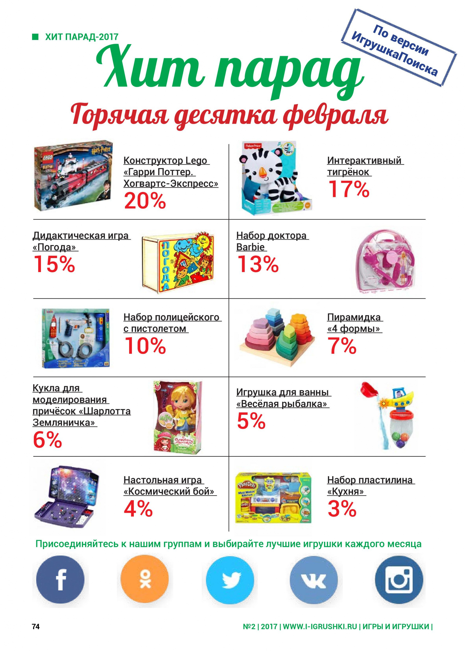Горячая десятка игрушек февраля 2017