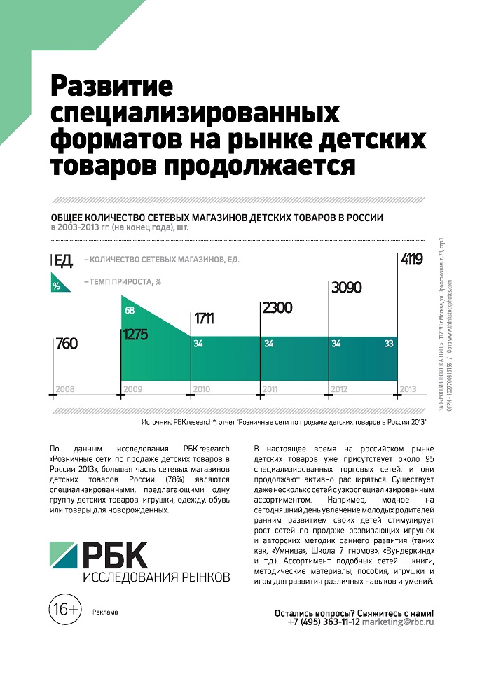 Развитие специализированных форматов на рынке детских товаров Развитие специализированных форматов на рынке детских товаров