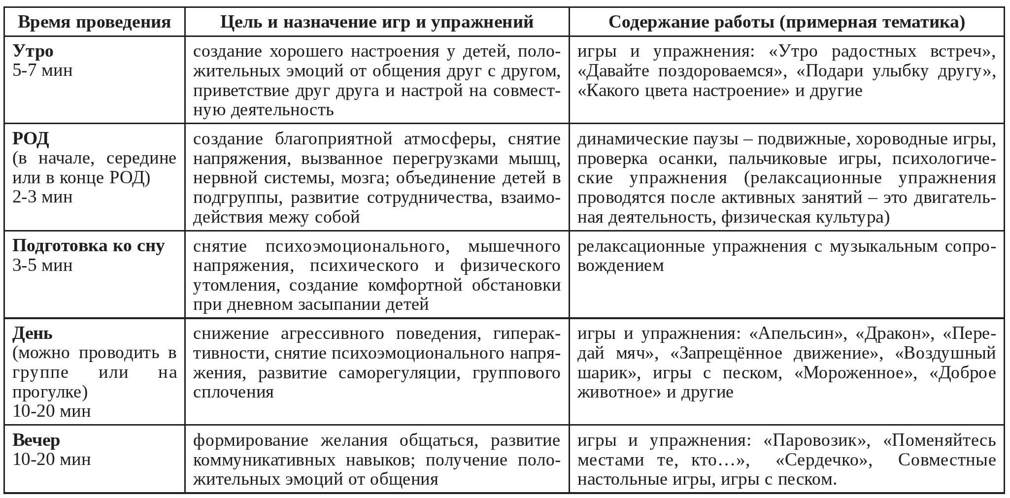 Планирование психологических игр Планирование психологических игр