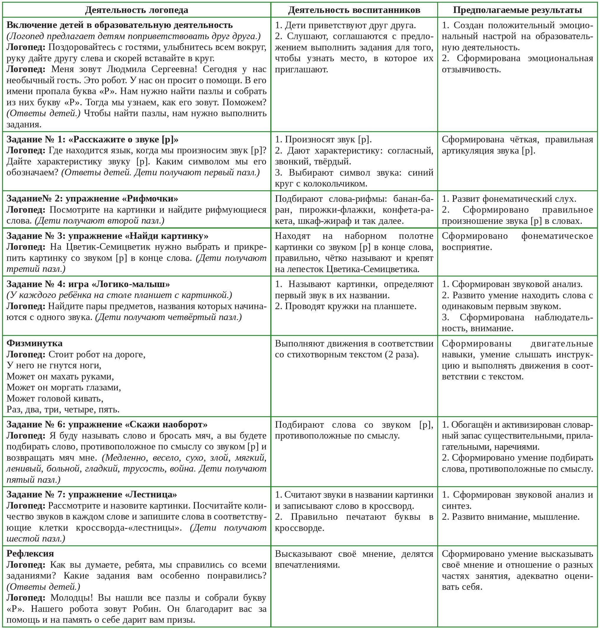 Таблица 2 Таблица 2