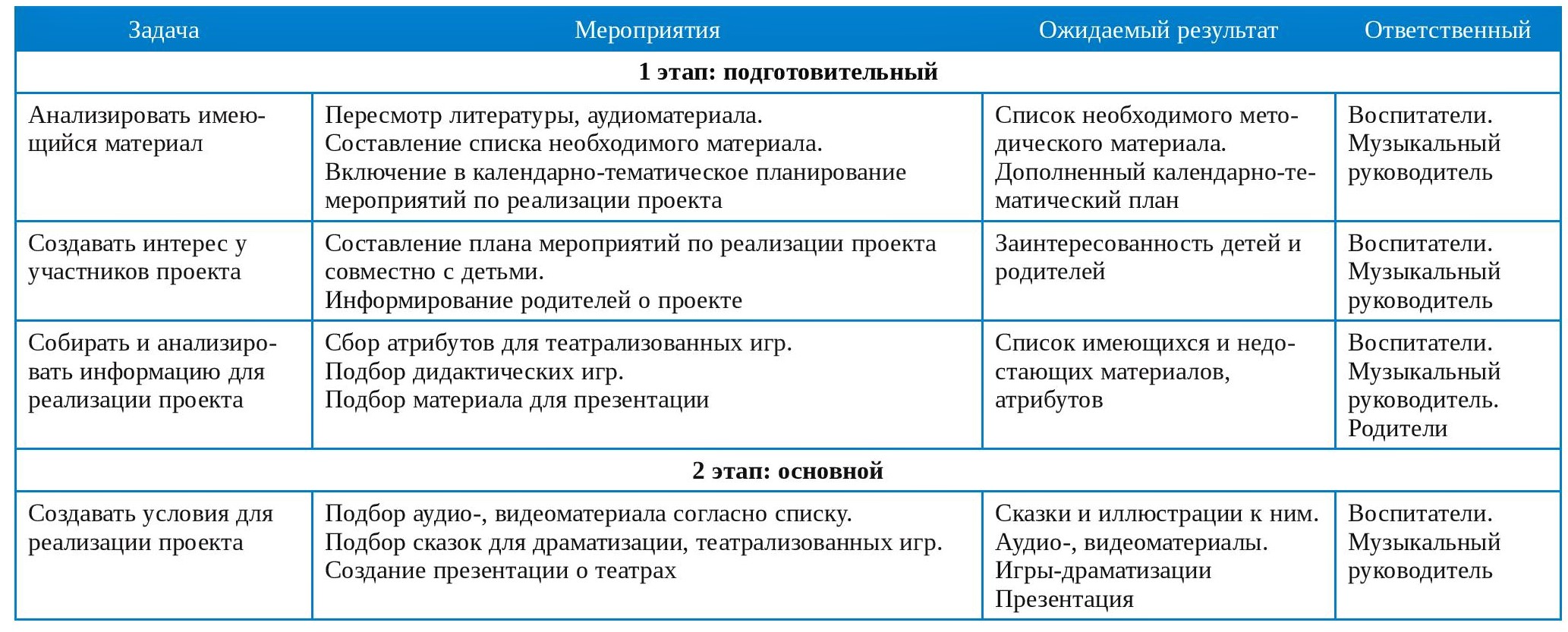 Краткосрочный практико-ориентированный проект 1 Краткосрочный практико-ориентированный проект 1