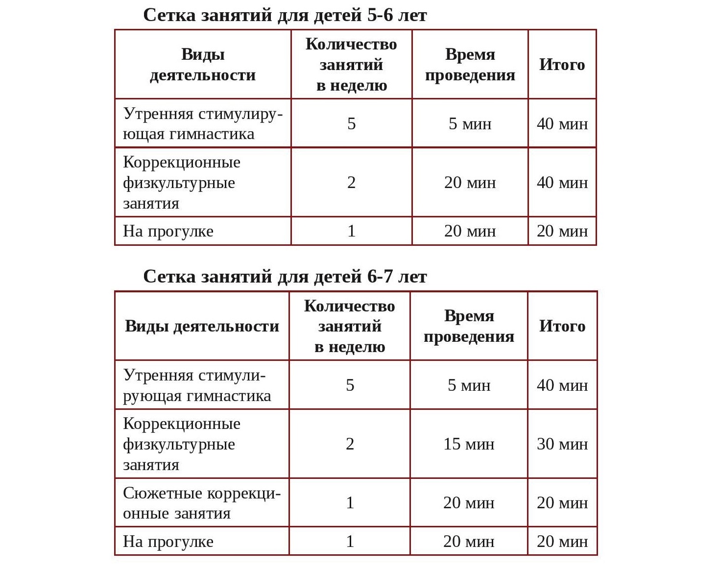 Содержание коррекционных физкультурных занятий Содержание коррекционных физкультурных занятий
