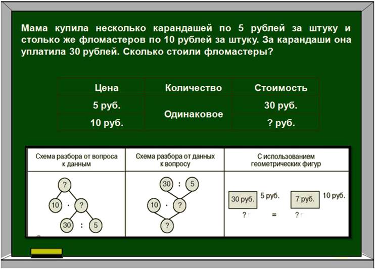Пример задачи Пример задачи
