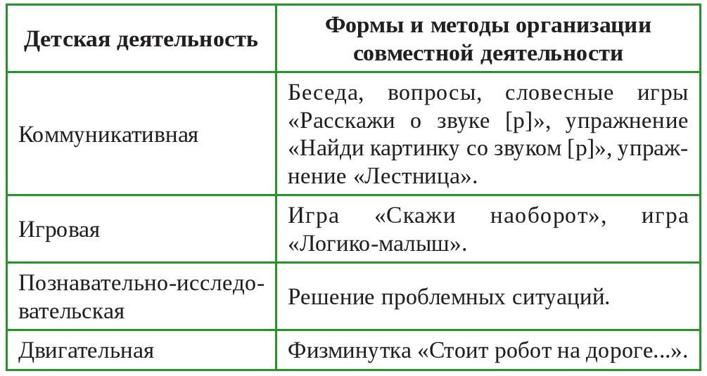 Таблица Таблица