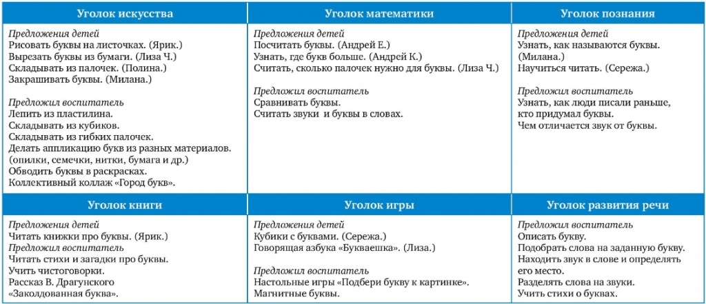Планирование работы по проекту Планирование работы по проекту