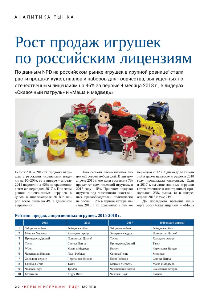 Рост продаж игрушек по российским лицензиям Рост продаж игрушек по российским лицензиям