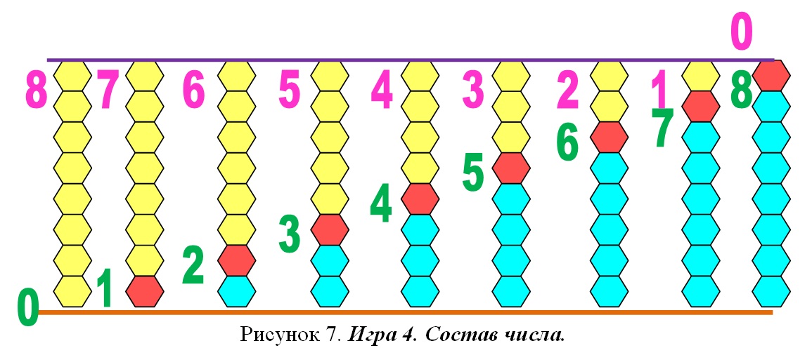Состав числа Состав числа