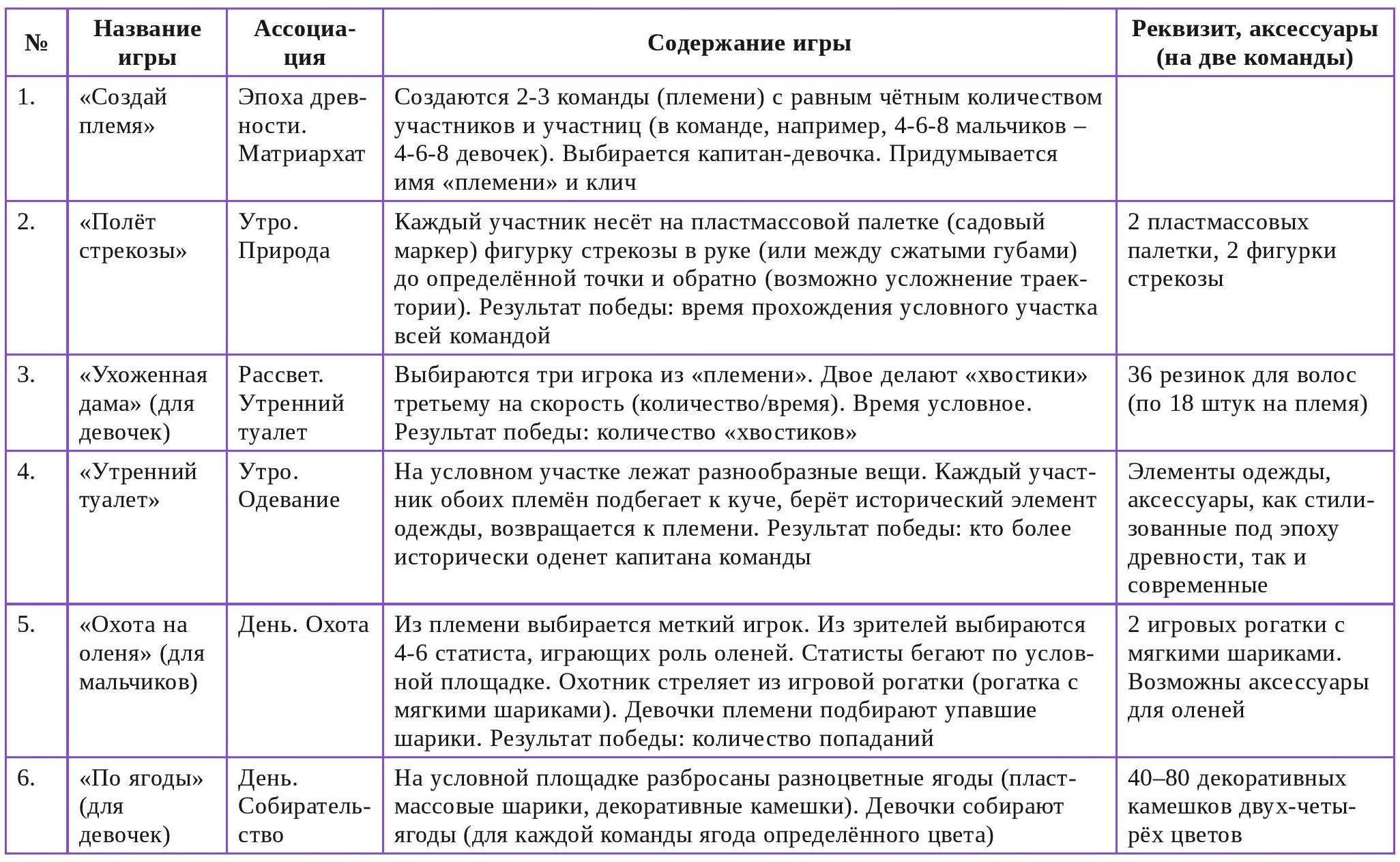 Игровой план «Йе-ха» 1 Игровой план «Йе-ха» 1