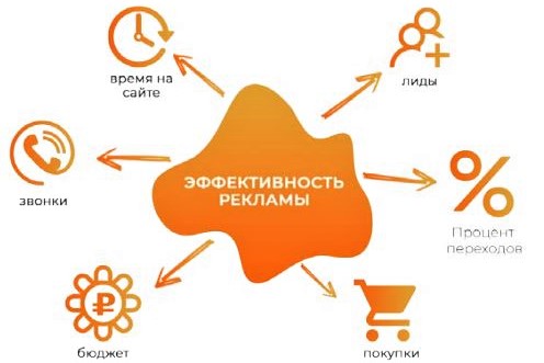 Эффективная реклама Эффективная реклама