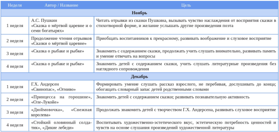 Мы со сказкой неразлучны 1 Мы со сказкой неразлучны 1