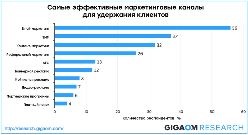 Маркетинговые каналы Маркетинговые каналы