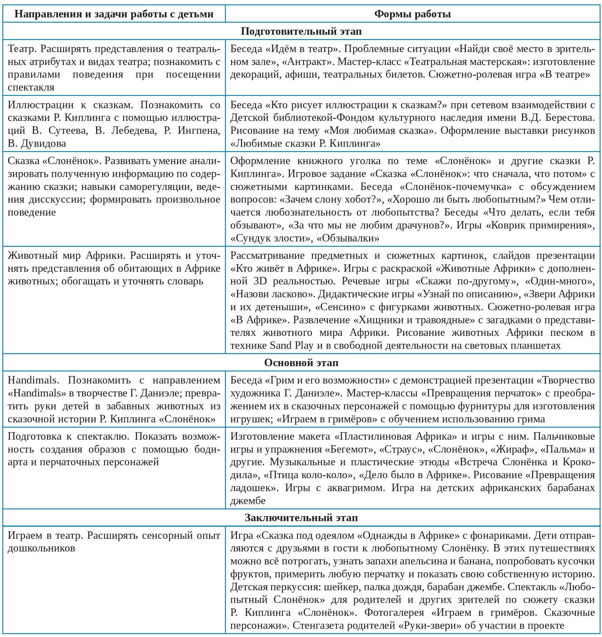 Метод проектов Метод проектов