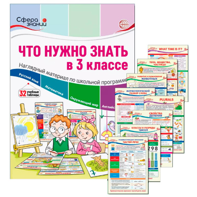 Наглядный материал по школьной программе «Что нужно знать в 3 классе» 32 учебные таблицы, Сфера