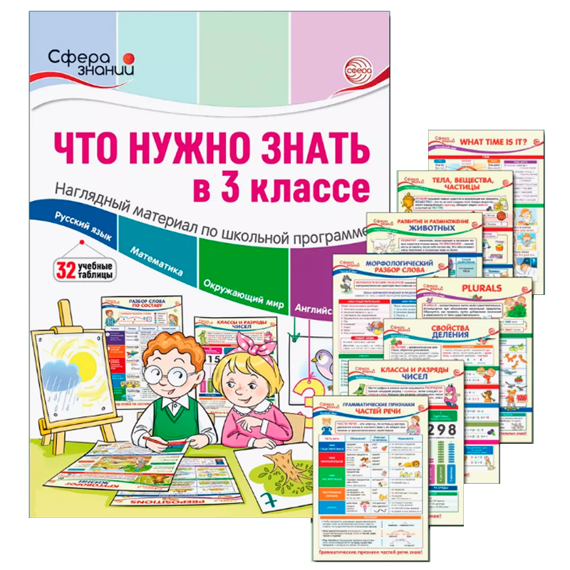 Наглядный материал по школьной программе «Что нужно знать в 3 классе» 32 учебные таблицы, Сфера